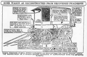 The September 16, 1920 Wall Street "bomb wagon" as reconstructed from recovered fragments. No suspected perpetrators were ever tried and convicted. Photo courtesy Library of Congress.